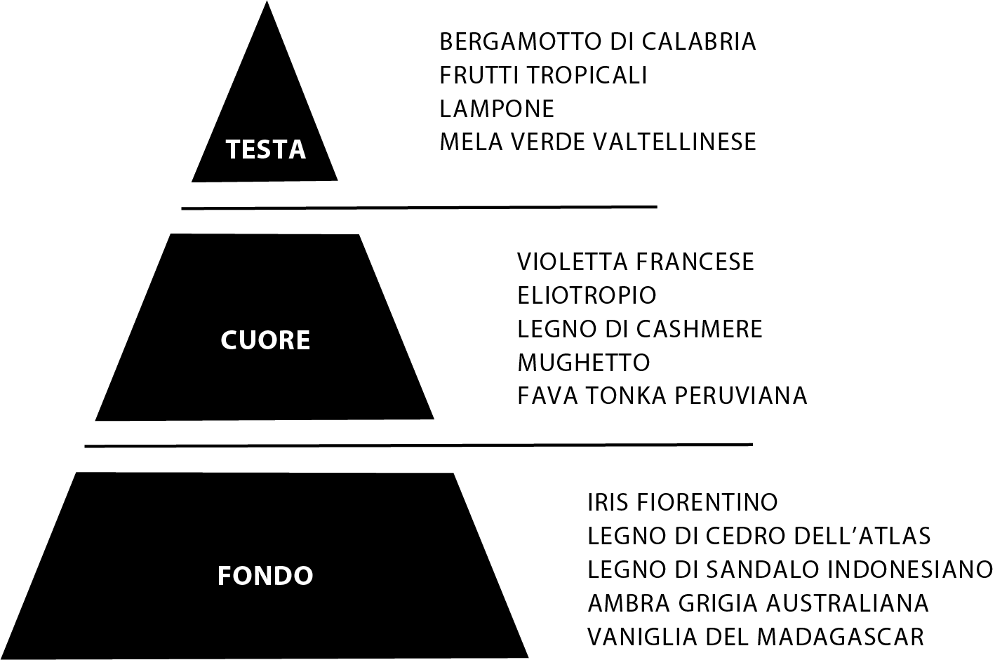 AMOR - Cave - perfume.