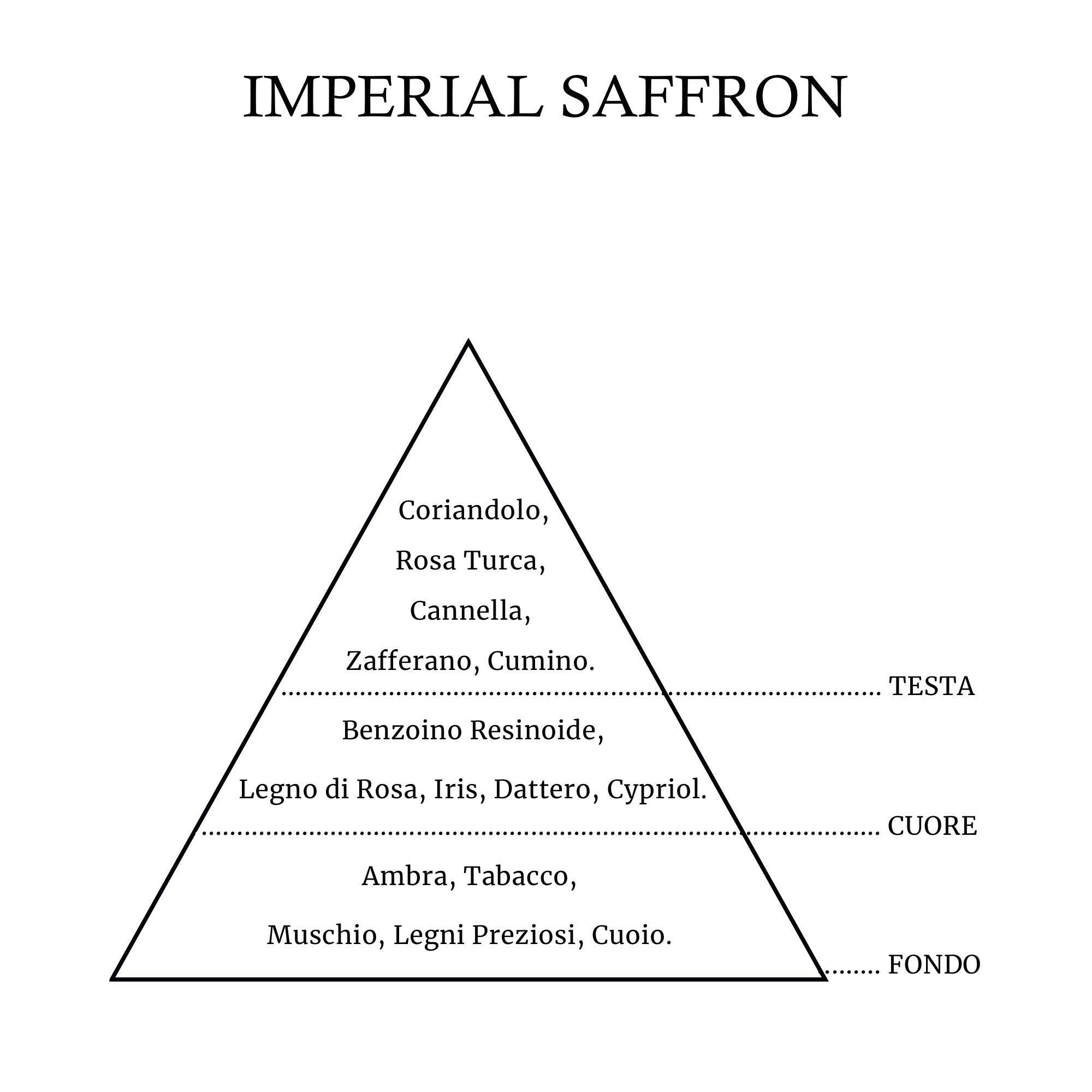 IMPERIAL SAFFRON - Cave - perfume.