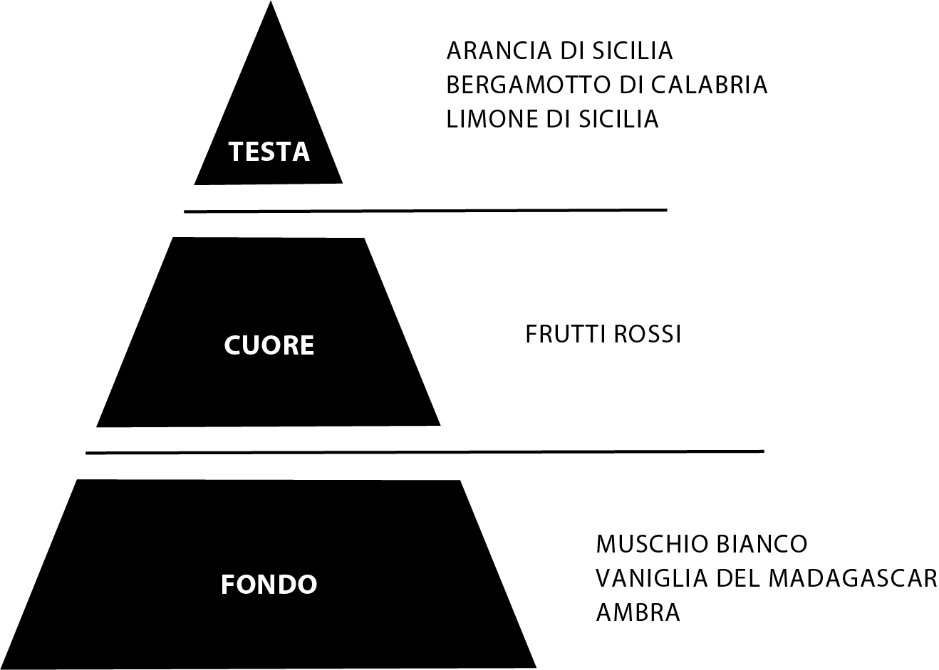 LOVE DECLARATION - Cave - perfume.