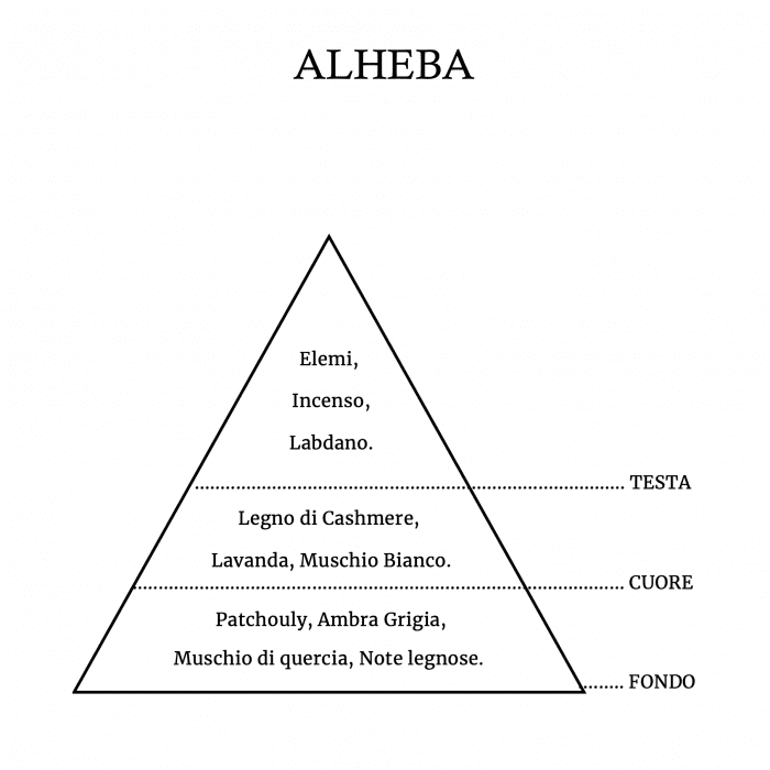 CAVE ALHEBA - Cave - perfume.
