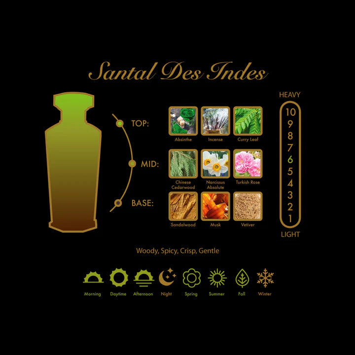 Santal des Indes