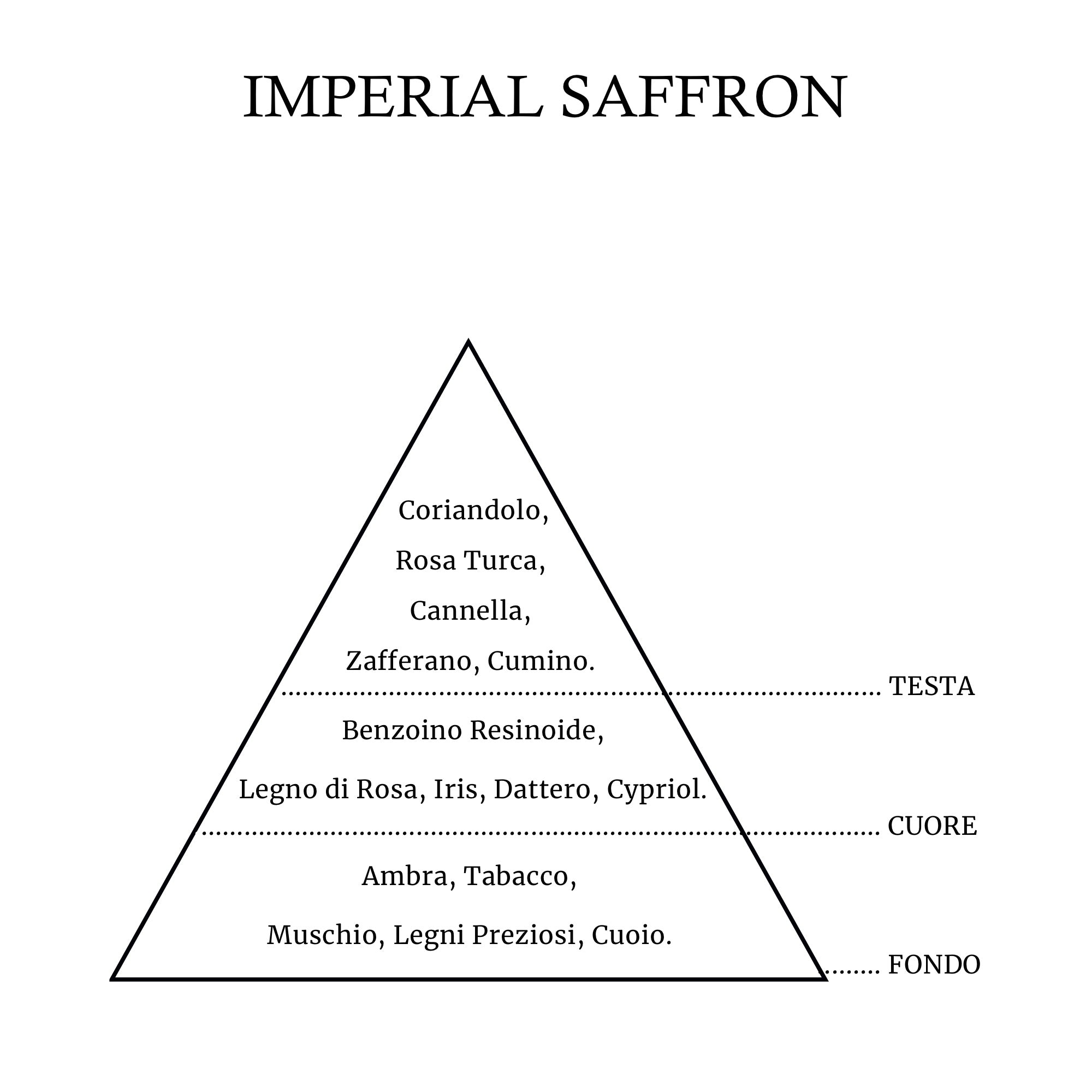 IMPERIAL SAFFRON -  Cave -  perfume.